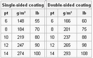 About Poster Board Thickness Geographics Blog